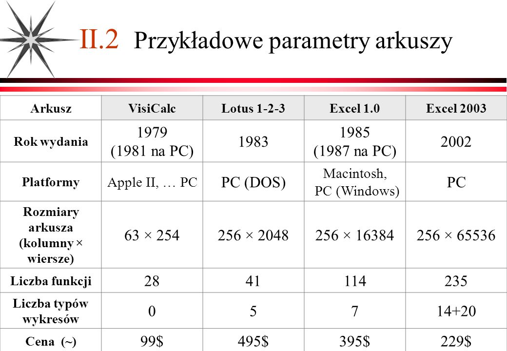 II.2 Przykładowe parametry arkuszy