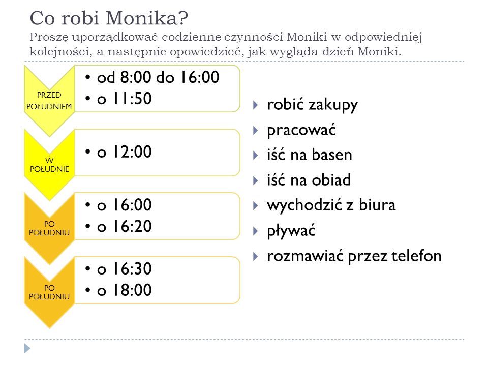 Co robi Monika Proszę uporządkować codzienne czynności Moniki w odpowiedniej kolejności, a następnie opowiedzieć, jak wygląda dzień Moniki.