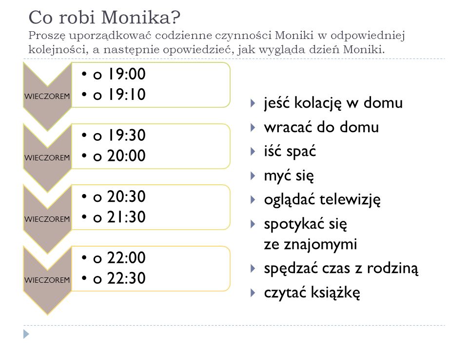 Co robi Monika Proszę uporządkować codzienne czynności Moniki w odpowiedniej kolejności, a następnie opowiedzieć, jak wygląda dzień Moniki.