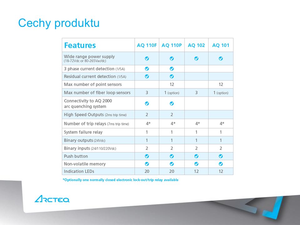 Cechy produktu Table to be copied from the flyer