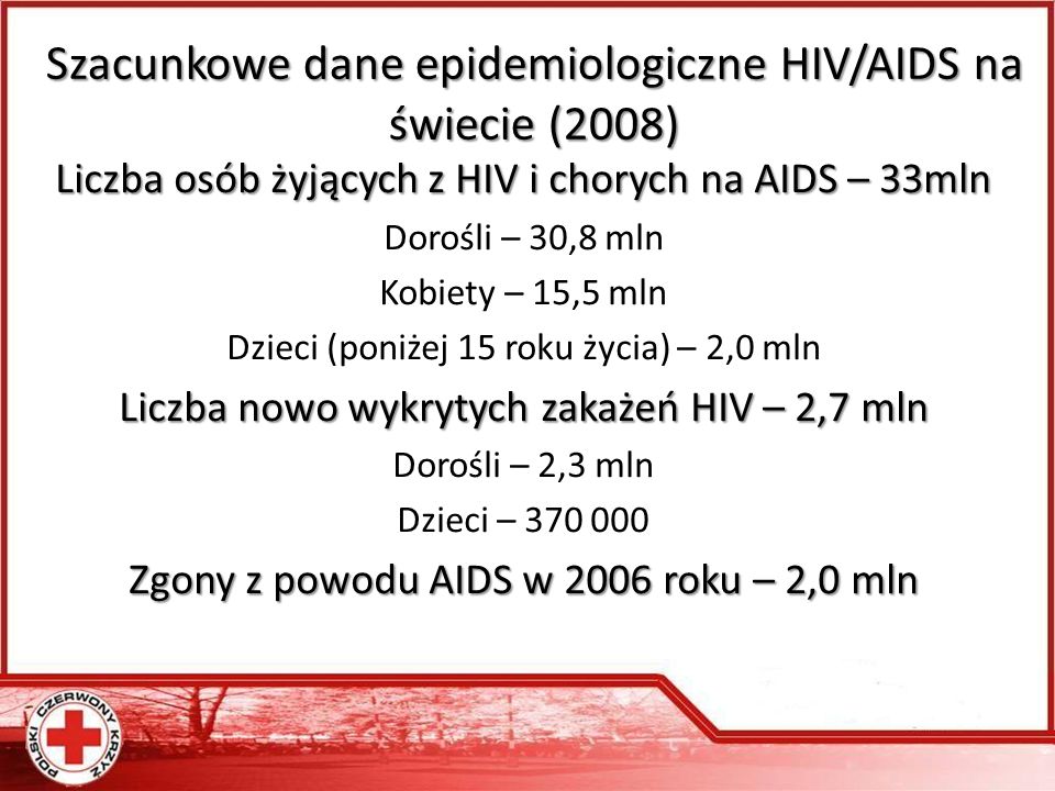 Szacunkowe dane epidemiologiczne HIV/AIDS na świecie (2008)