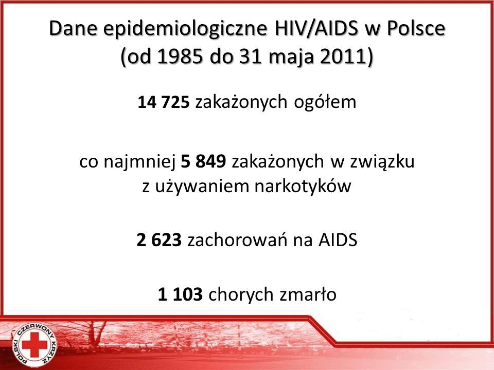 Dane epidemiologiczne HIV/AIDS w Polsce (od 1985 do 31 maja 2011)