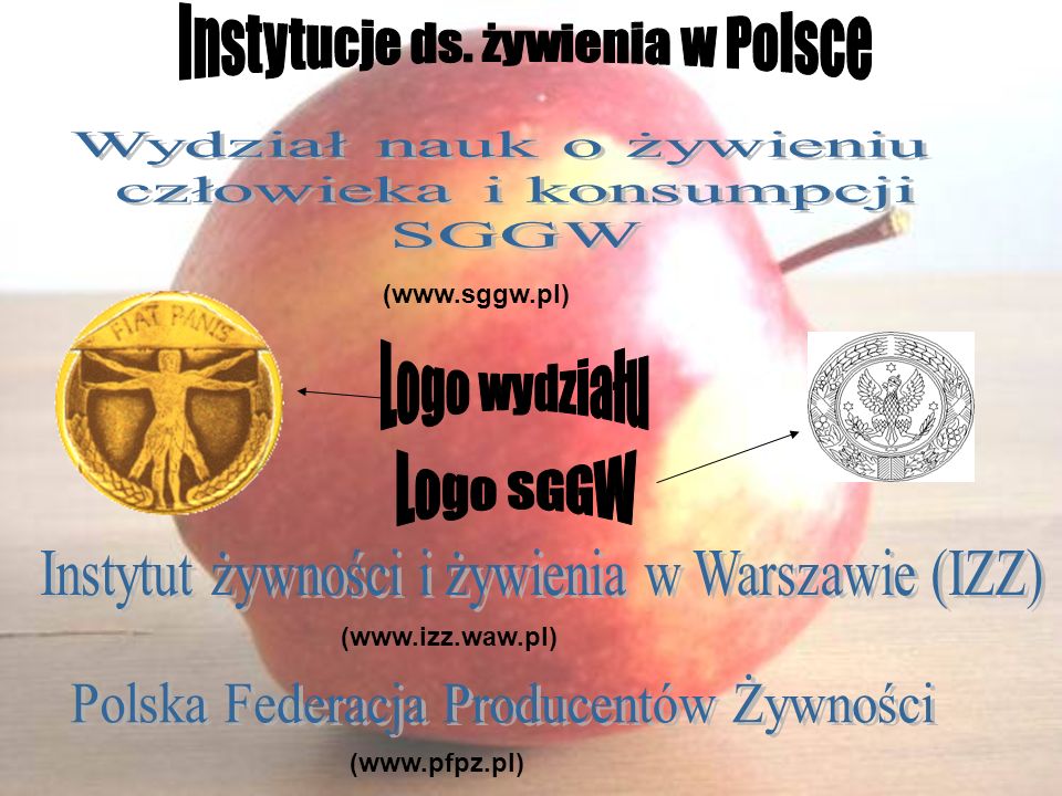 Instytucje ds. żywienia w Polsce