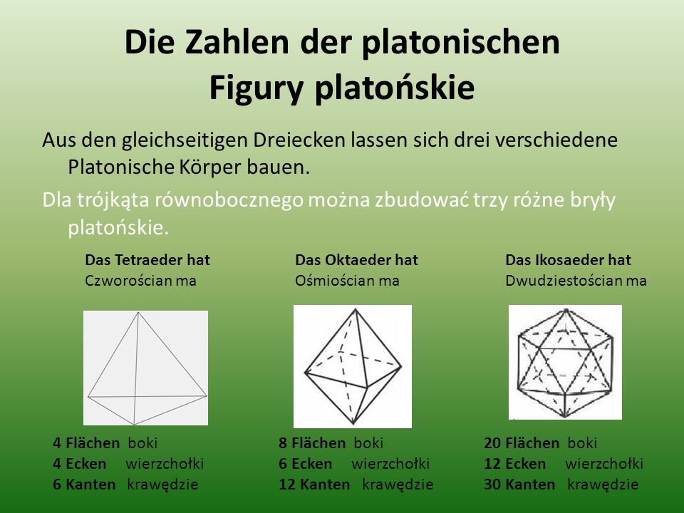 Die Zahlen der platonischen Figury platońskie