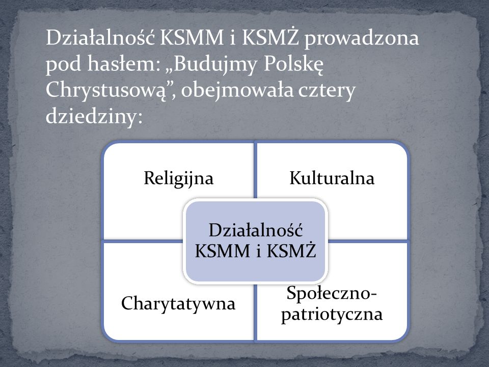 Działalność KSMM i KSMŻ prowadzona pod hasłem: „Budujmy Polskę Chrystusową , obejmowała cztery dziedziny:
