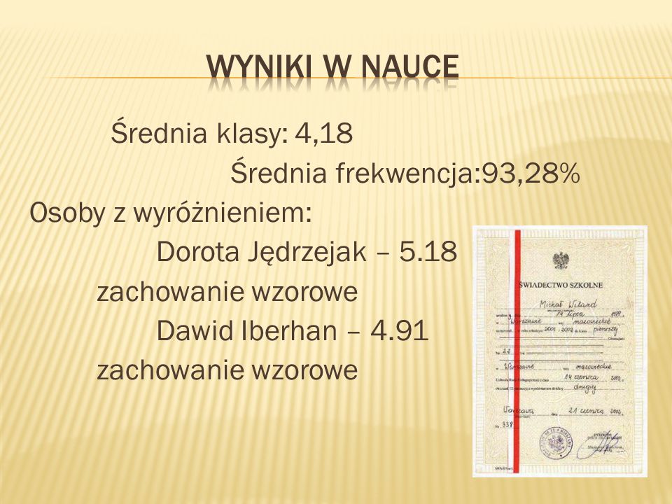 Wyniki w nauce Średnia klasy: 4,18 Średnia frekwencja:93,28% Osoby z wyróżnieniem: Dorota Jędrzejak – 5.18 zachowanie wzorowe Dawid Iberhan – 4.91