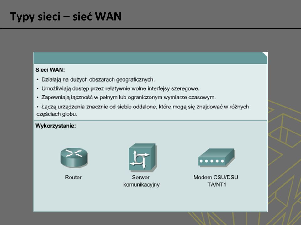 Typy sieci – sieć WAN