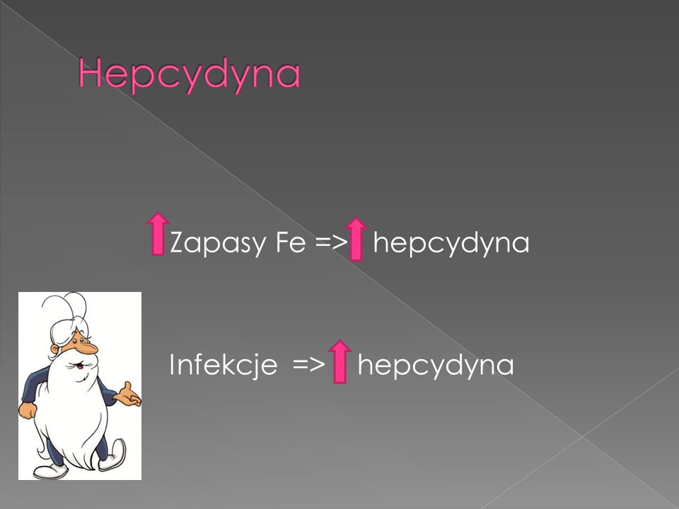Zapasy Fe => hepcydyna Infekcje => hepcydyna