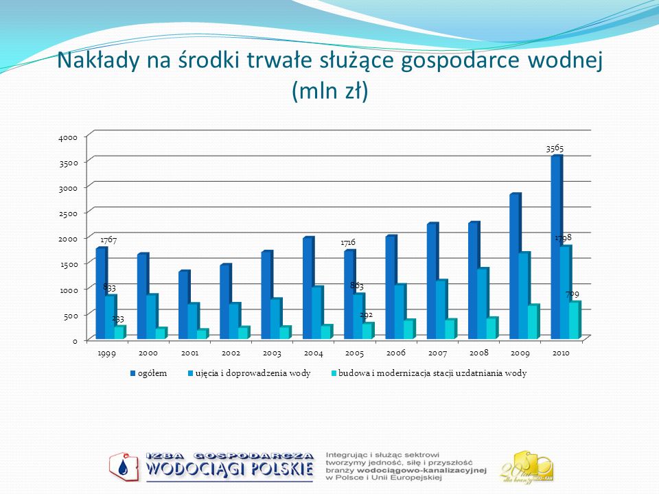 Branża Wodociągowo-kanalizacyjna W Polsce - Ppt Pobierz