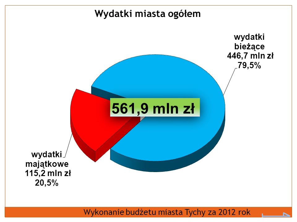 Wydatki miasta ogółem Wykonanie budżetu miasta Tychy za 2012 rok