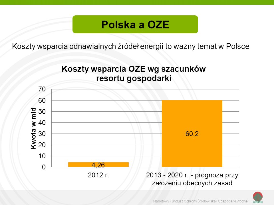 Polska a OZE Koszty wsparcia odnawialnych źródeł energii to ważny temat w Polsce