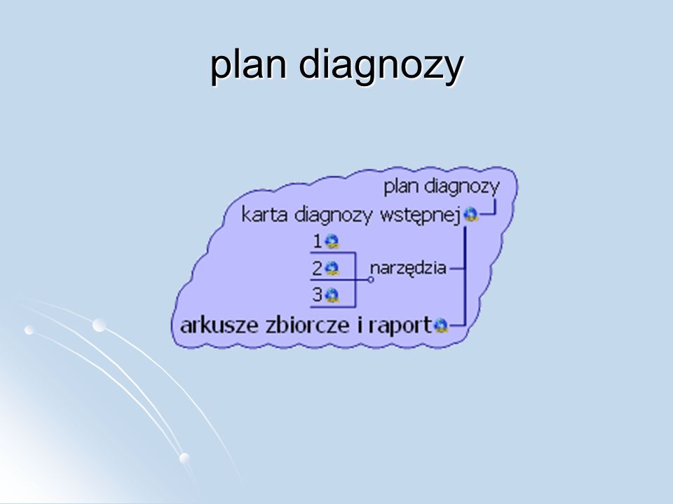 plan diagnozy
