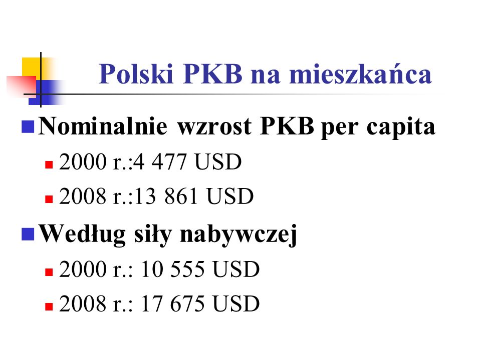 Polski PKB na mieszkańca