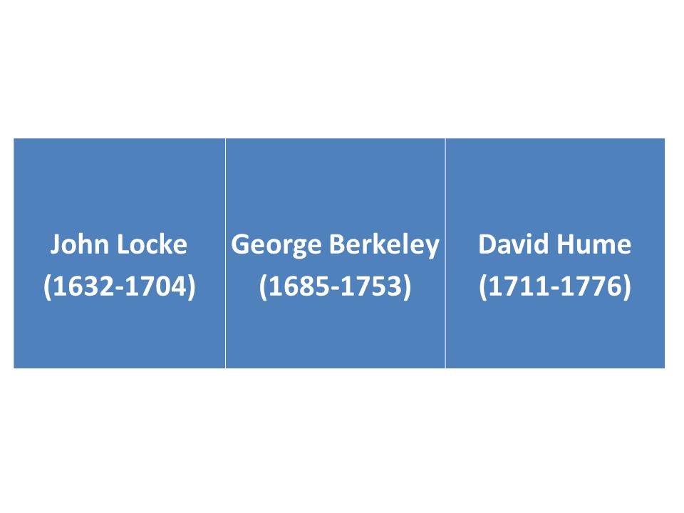 John Locke ( ) George Berkeley ( ) David Hume ( )