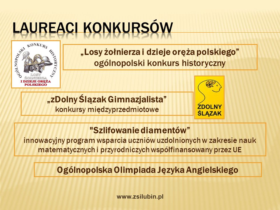 Laureaci konkursów „Losy żołnierza i dzieje oręża polskiego