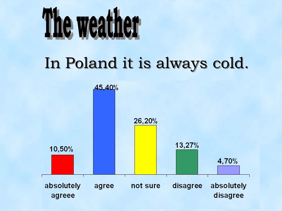 In Poland it is always cold.