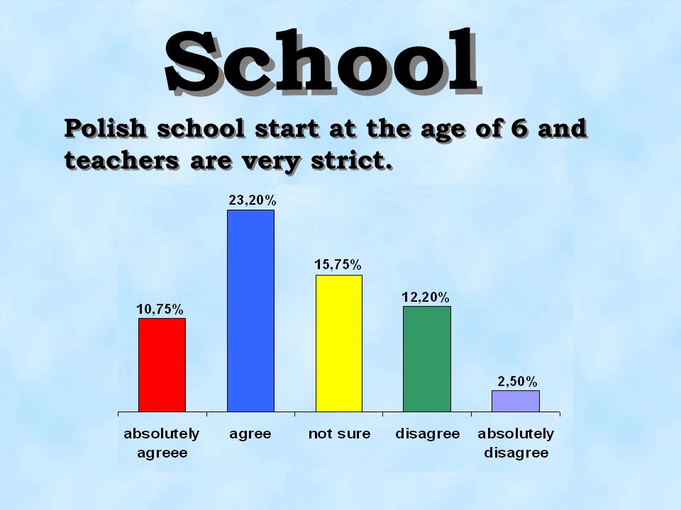 School Polish school start at the age of 6 and teachers are very strict.