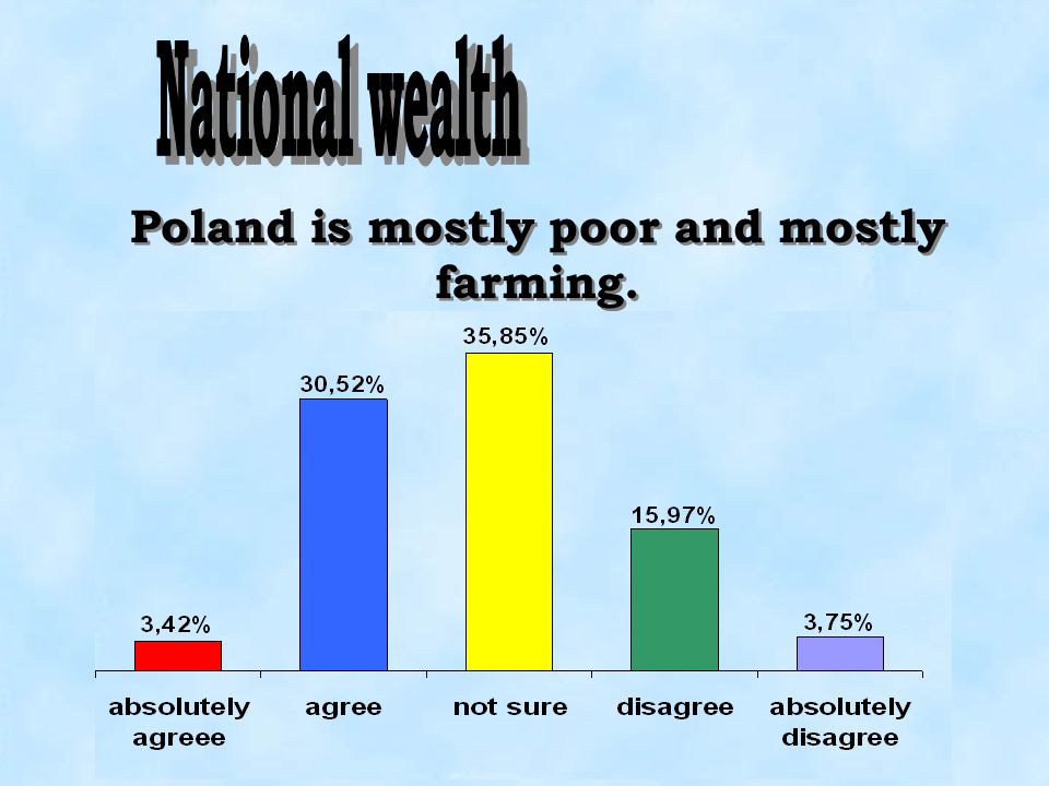 Poland is mostly poor and mostly farming.