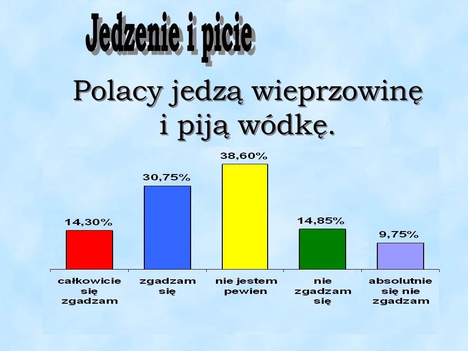 Polacy jedzą wieprzowinę i piją wódkę.