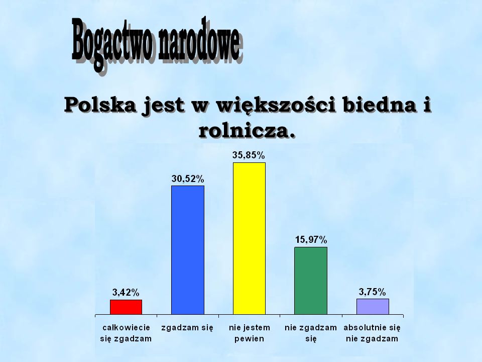 Polska jest w większości biedna i rolnicza.