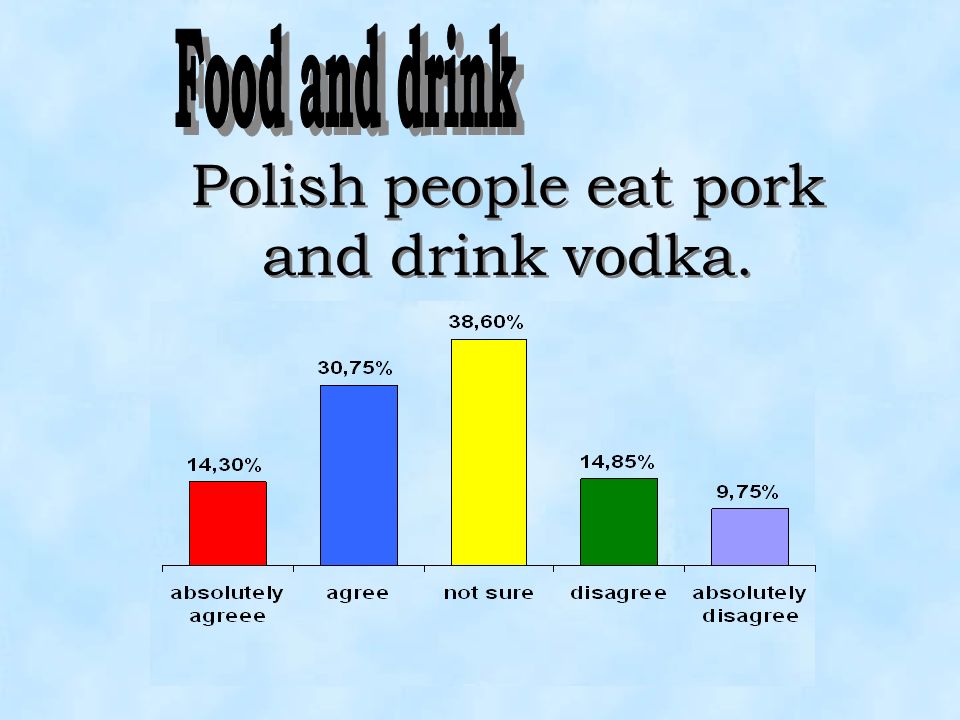 Polish people eat pork and drink vodka.