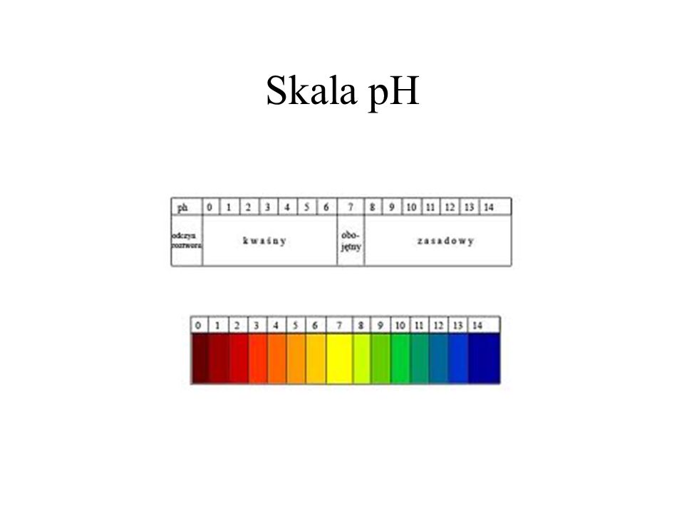 Skala pH