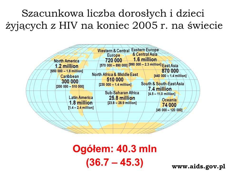 Szacunkowa liczba dorosłych i dzieci żyjących z HIV na koniec 2005 r