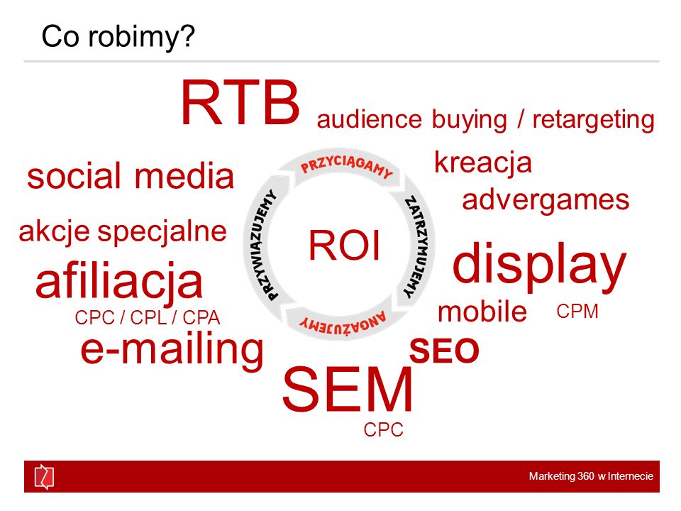 RTB SEM display afiliacja  ing ROI social media SEO Co robimy