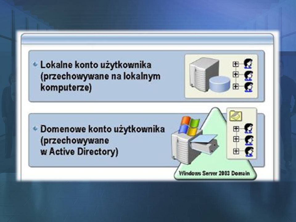 Konta tworzone i przechowywane na lokalnym komputerze – serwery członkowskie, komputery kliencie