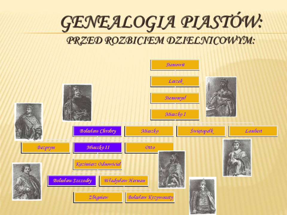 Genealogia Piastów: PRZED ROZBICIEM DZIELNICOWYM: