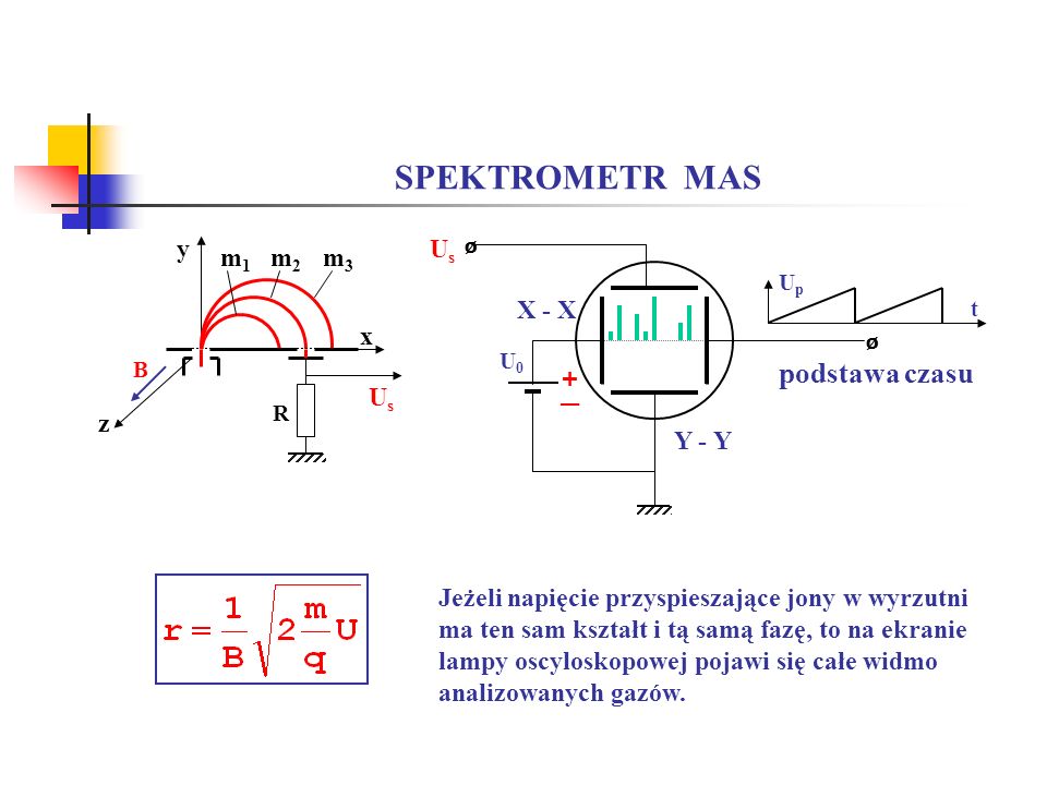 SPEKTROMETR MAS podstawa czasu _ y Us m1 m2 m3 X - X x Us z Y - Y