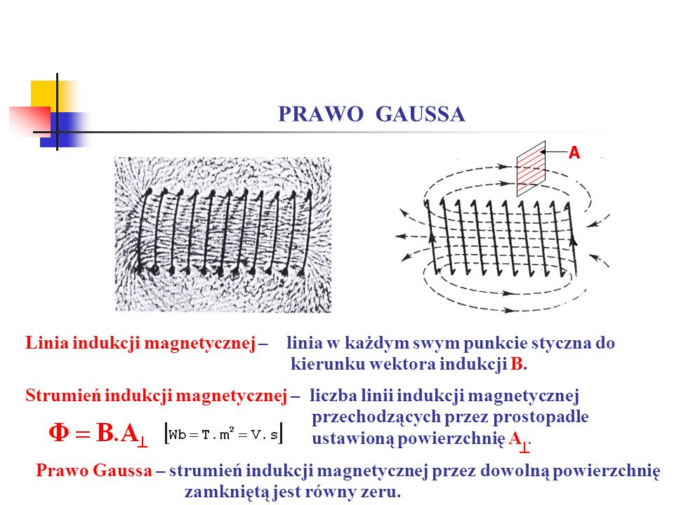 PRAWO GAUSSA A. Linia indukcji magnetycznej – linia w każdym swym punkcie styczna do. kierunku wektora indukcji B.