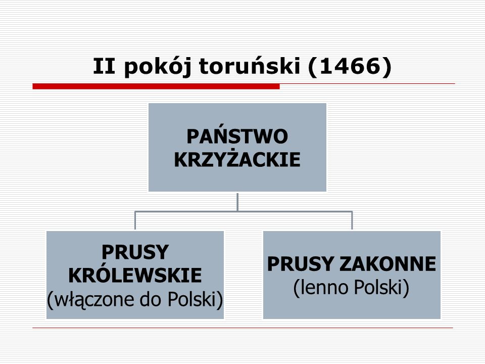 II pokój toruński (1466) PAŃSTWO KRZYŻACKIE (włączone do Polski)