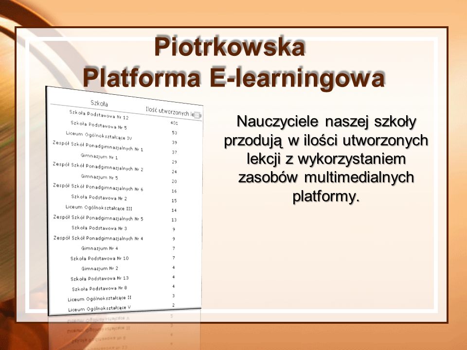 Platforma E-learningowa