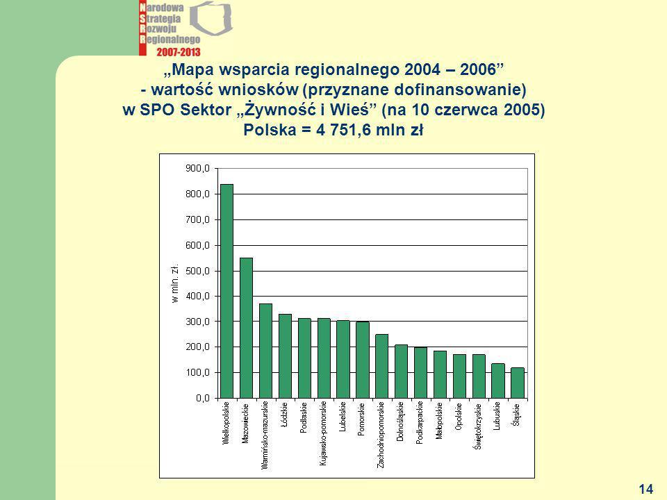 „Mapa wsparcia regionalnego 2004 – wartość wniosków (przyznane dofinansowanie) w SPO Sektor „Żywność i Wieś (na 10 czerwca 2005)