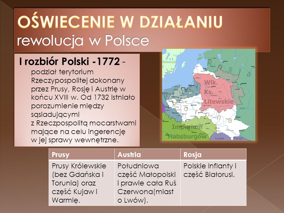OŚWIECENIE W DZIAŁANIU rewolucja w Polsce