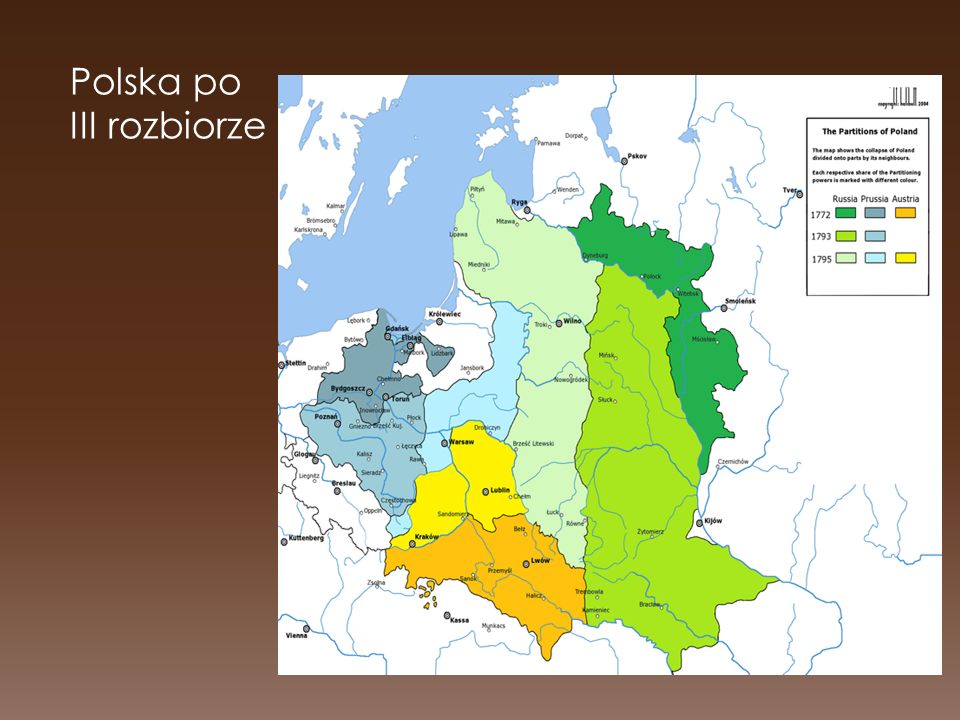 Polska po III rozbiorze