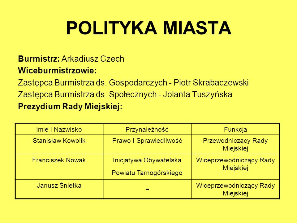 POLITYKA MIASTA - Burmistrz: Arkadiusz Czech Wiceburmistrzowie:
