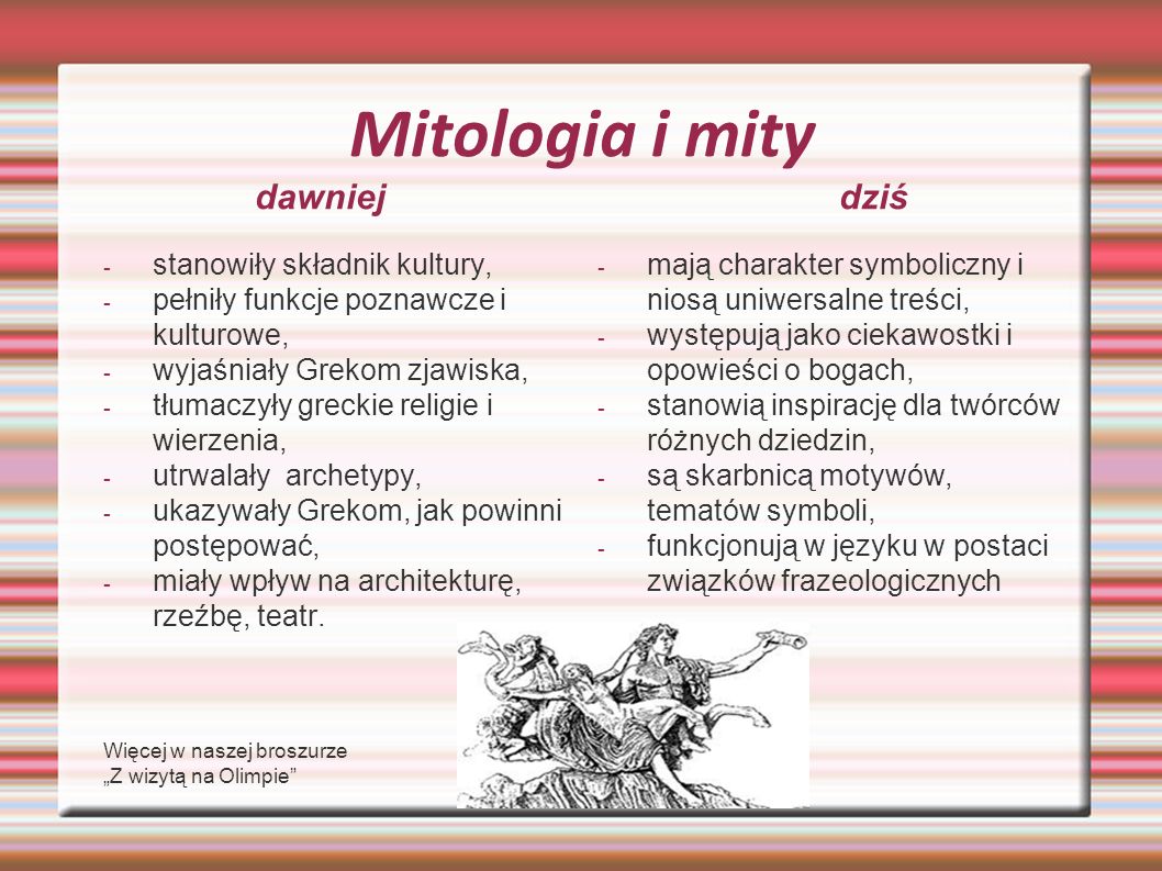 Mitologia i mity dawniej dziś