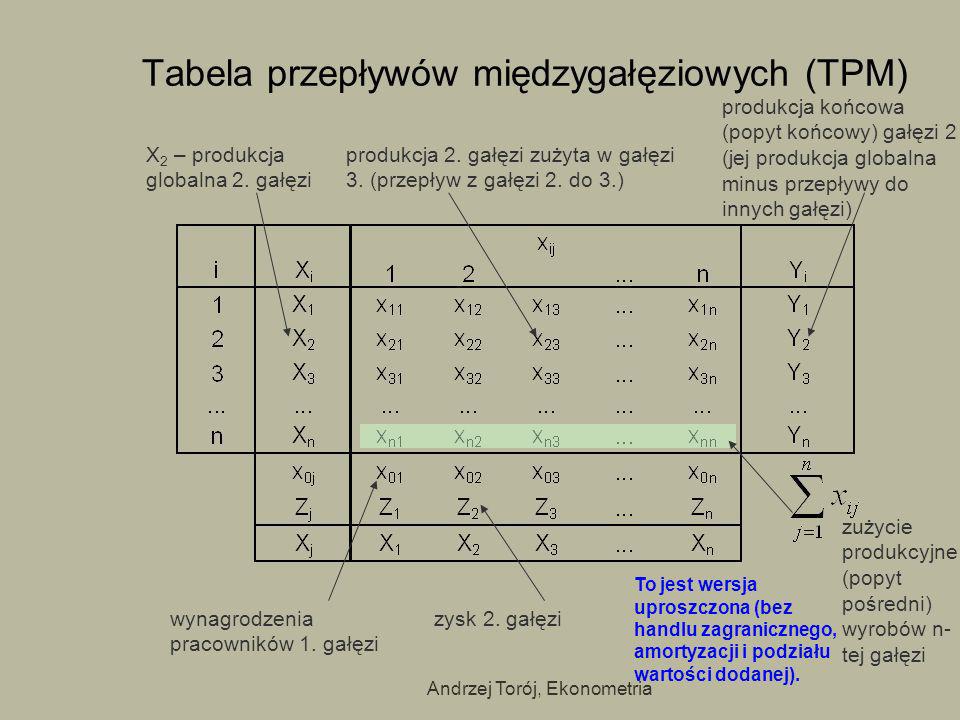 Tabela przepływów międzygałęziowych (TPM)