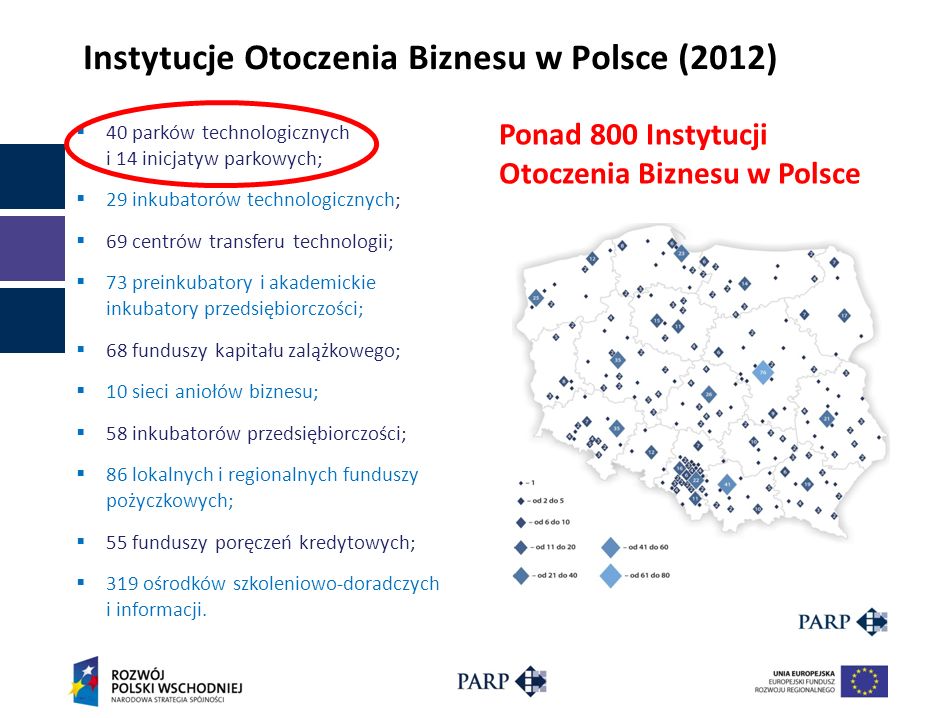 Instytucje Otoczenia Biznesu w Polsce (2012)