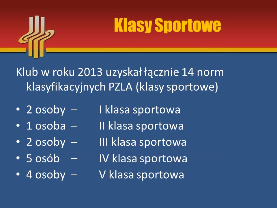 Klasy Sportowe Klub w roku 2013 uzyskał łącznie 14 norm klasyfikacyjnych PZLA (klasy sportowe) 2 osoby – I klasa sportowa.