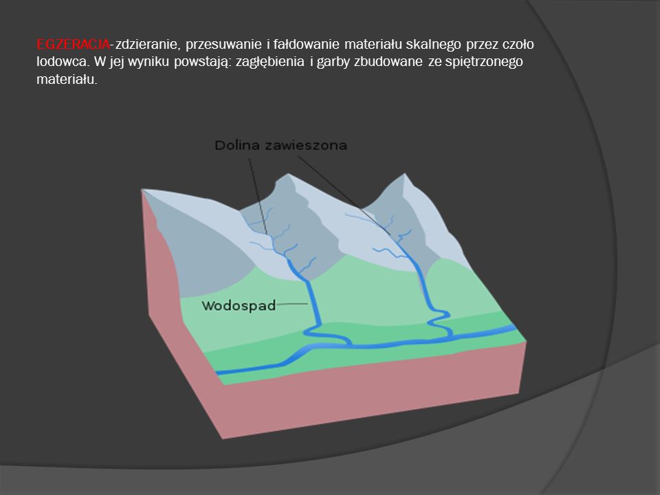 EGZERACJA- zdzieranie, przesuwanie i fałdowanie materiału skalnego przez czoło lodowca.