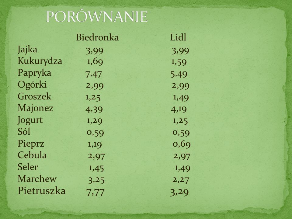 PORÓWNANIE Pietruszka 7,77 3,29 Biedronka Lidl Jajka 3,99 3,99