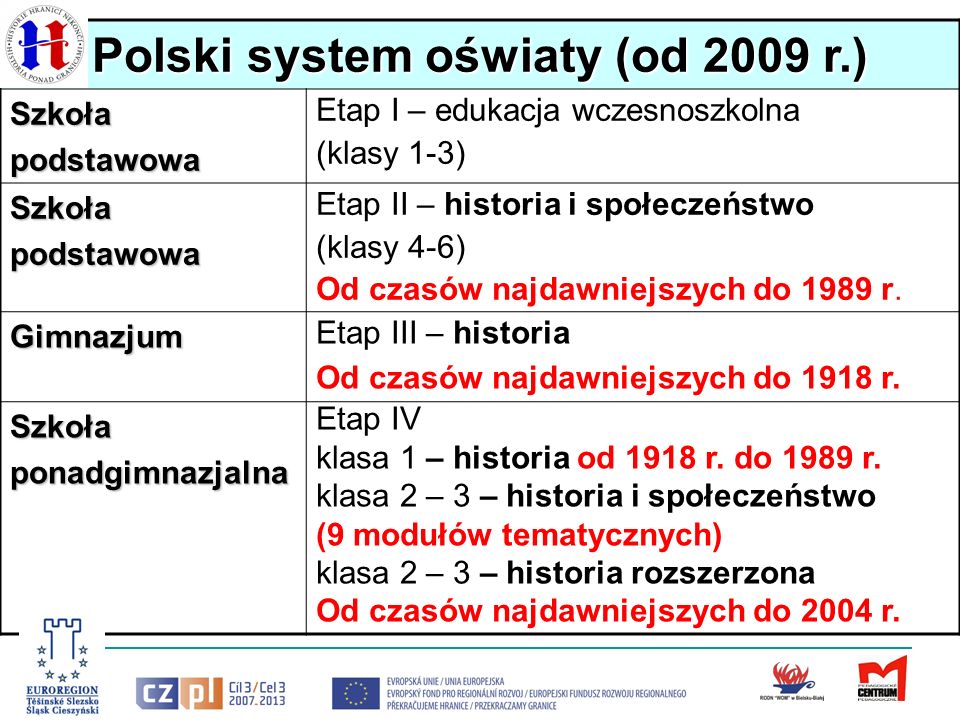 Polski system oświaty (od 2009 r.)