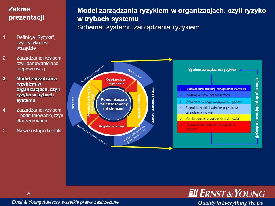 Zarządzanie Ryzykiem W Organizacjach Ppt Pobierz 7860