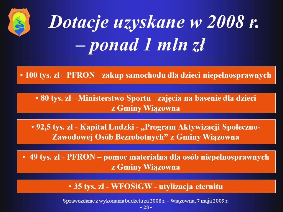 Dotacje uzyskane w 2008 r. – ponad 1 mln zł.