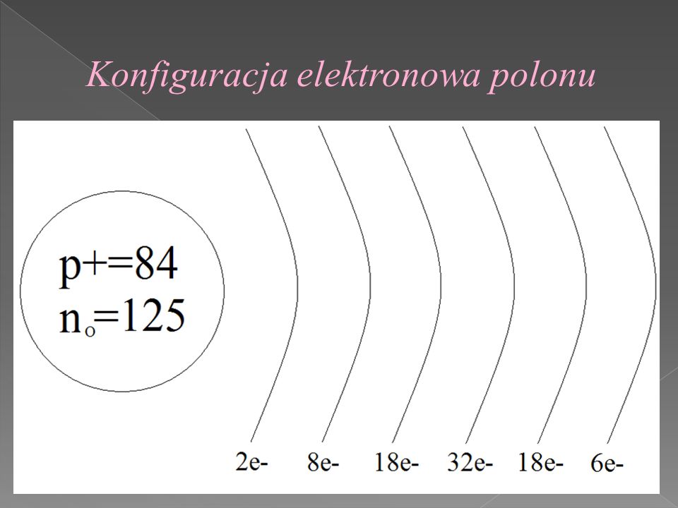 Konfiguracja elektronowa polonu