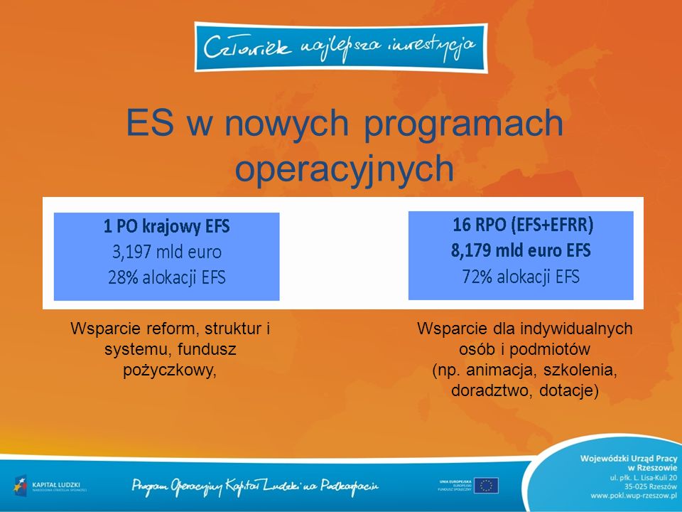 ES w nowych programach operacyjnych
