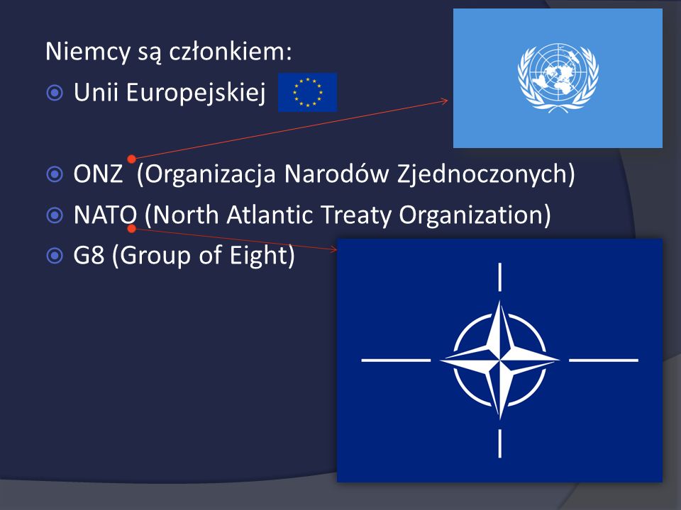 Niemcy są członkiem: Unii Europejskiej. ONZ (Organizacja Narodów Zjednoczonych) NATO (North Atlantic Treaty Organization)
